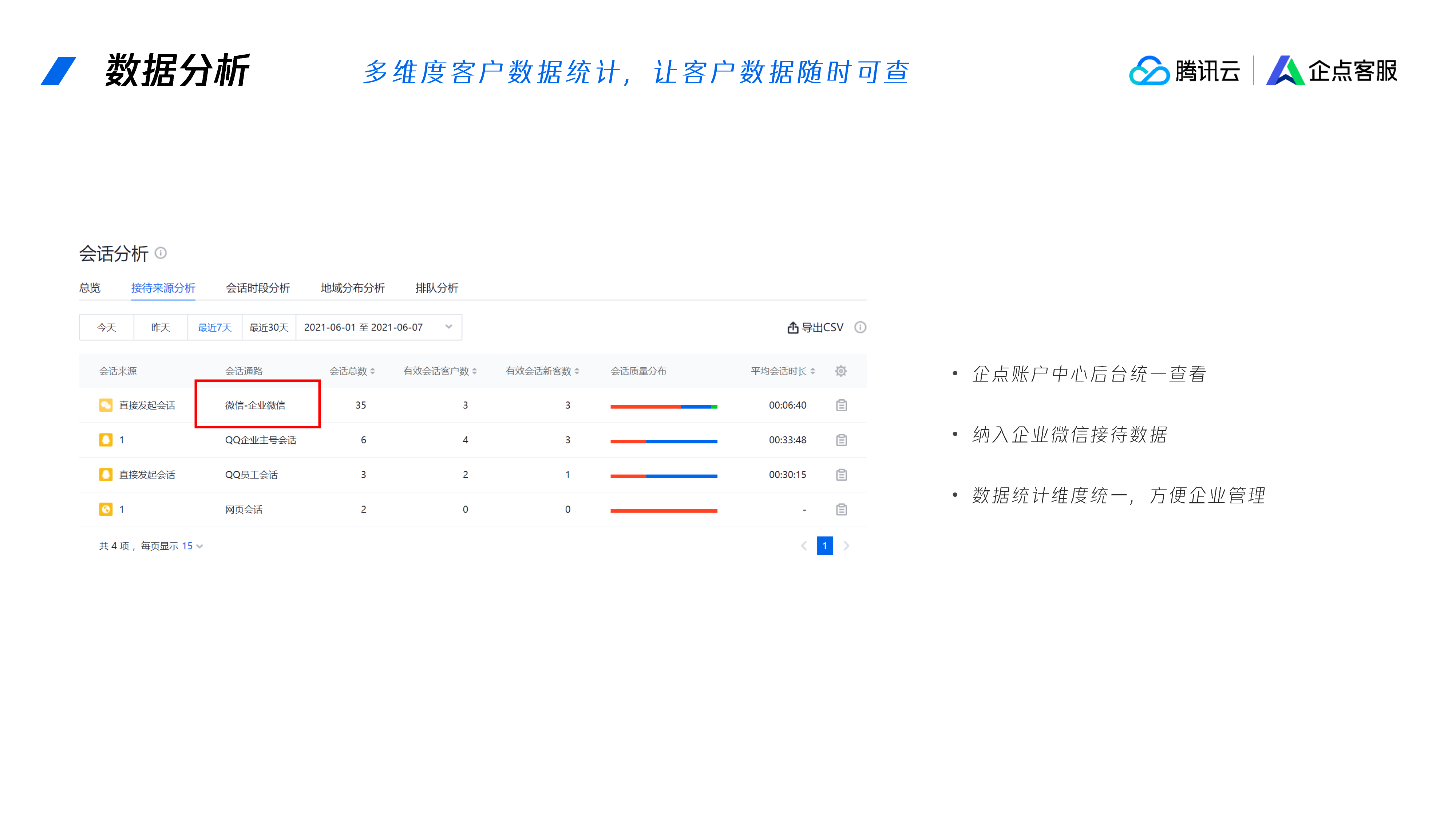 腾讯企点客户通套餐
